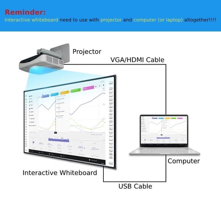 OEM حجم الأشعة تحت الحمراء متعددة اللمس لوحة إلكترونية ذكية مع برامج التدريس التي تعمل باللمس القلم