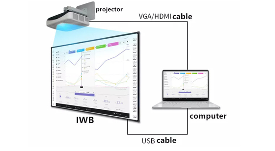 خذ عروضك إلى المستوى التالي مع لوحة USB متعددة اللمسات