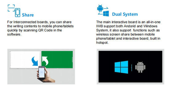 مصنع الـ IBoard Wholesale ذكي مترابط قابل للتسجيل قابلة للمشاركة لوحة سوداء تفاعلية حل لوحة بيضاء للمدارس التعاونية العصف الذهني أنماط القلم لوحة بيضاء الكتابة