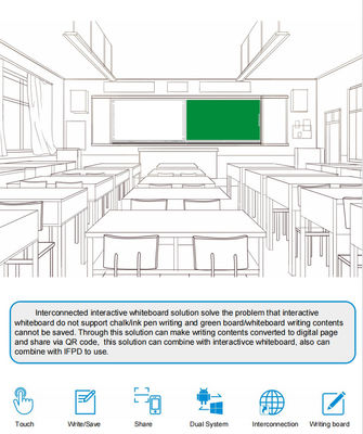 مصنع الـ IBoard Wholesale ذكي مترابط قابل للتسجيل قابلة للمشاركة لوحة سوداء تفاعلية حل لوحة بيضاء للمدارس التعاونية العصف الذهني أنماط القلم لوحة بيضاء الكتابة