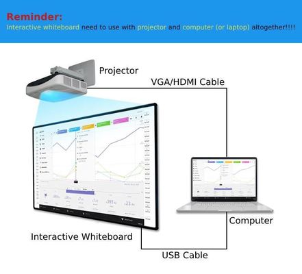 يسهل خيارات المستخدم اللوحة الرقمية التفاعلية ذات التوافق القوي للنظام وتصميم مظهر جميل